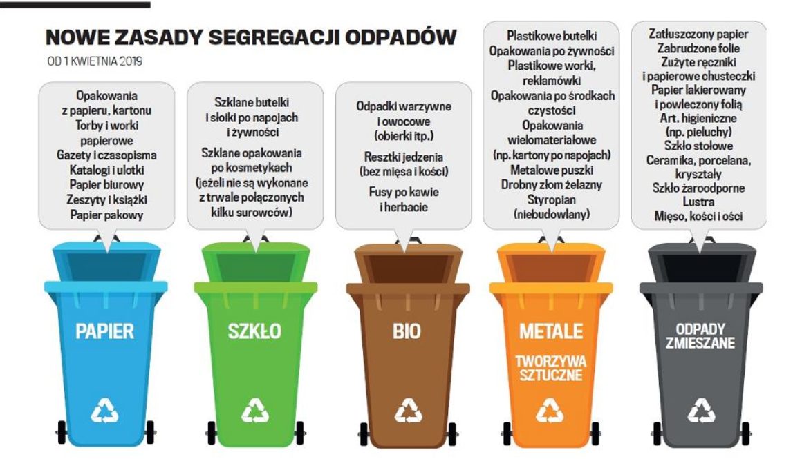 segregacja - grafika-1